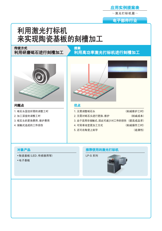 電子部件行業(yè)圖2.png