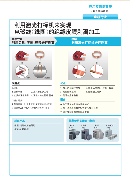 電機(jī)行業(yè)圖.png