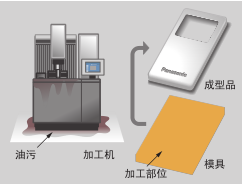 磨具行業(yè)應(yīng)用案例